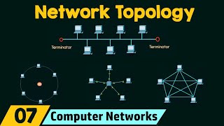 Network Topology [upl. by Iruyas762]