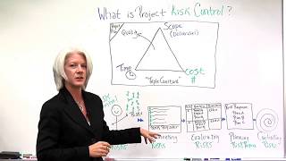 What is Project Risk Control [upl. by Egres270]