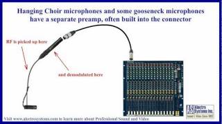 Troubleshoot and Eliminate Radio Interference on Sound Systems Part 1 [upl. by Elleb711]