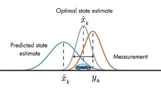 Optimal State Estimator  Understanding Kalman Filters Part 3 [upl. by Ades20]