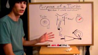 Purpose of a Turbocharger  Explained [upl. by Phelips]