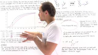 The Bohr Effect and Hemoglobin [upl. by Faro]