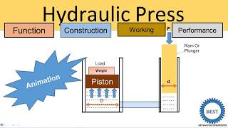 Hydraulic Press with Animation [upl. by Ynitsed]