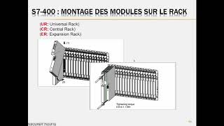 formation en automatisme architecture dune API [upl. by Carolann]