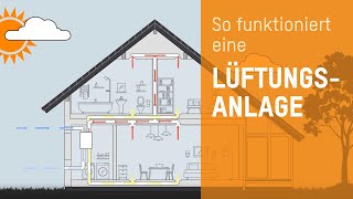 Lüftungsanlage mit Wärmerückgewinnung [upl. by Iclek]