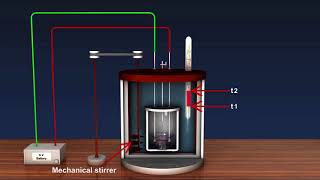 Bomb Calorimeter [upl. by Kinimod]