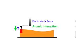 EFM Modes  How AFM Works [upl. by Franny664]