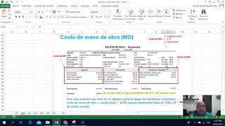 Costo de Mano de Obra Directa  Ejercicio Básico [upl. by Nivk]