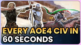 Every AOE4 Civ in 60 Seconds Anniversary Edition [upl. by Dnomaid248]