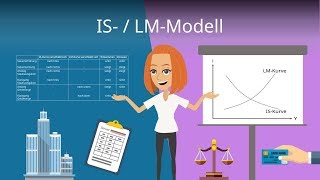 ISLM Modell  Gütermarkt und Finanzmarkt kombiniert [upl. by Ignacius]