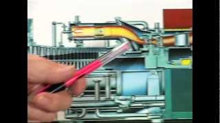 How a Gas Turbine Works [upl. by Henrik]