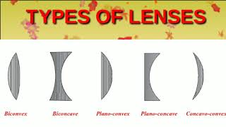 Types of Lenses Convex concaveplano convexplano concave lenses [upl. by Osyth]