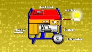 how does a generator work Animation [upl. by Arno]