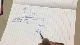 Citrix XenAppXenDesktop Architecture And Communication Flow [upl. by Ynotna83]