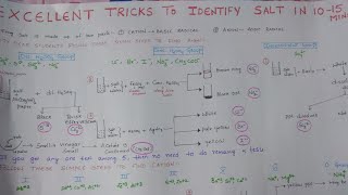 Salt Analysis Tricks for practical exams [upl. by Lurlene]