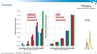 Internal Standard Options for Peptide LCMS Quantification  Part 1 [upl. by Bette]