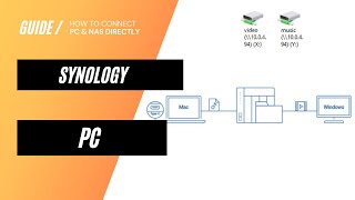 How to connect Synology NAS directly to a PC [upl. by Sung704]