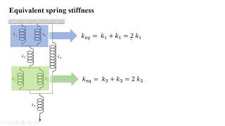 Lecture 6  Equivalent spring stiffness  Dynamics of machinery [upl. by Minny]