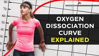 Oxygen Dissociation Curve Explained  Bohr Effect [upl. by Bluma398]