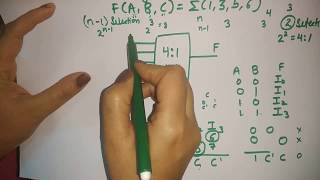 boolean function implementation using multiplexer [upl. by Caruso]